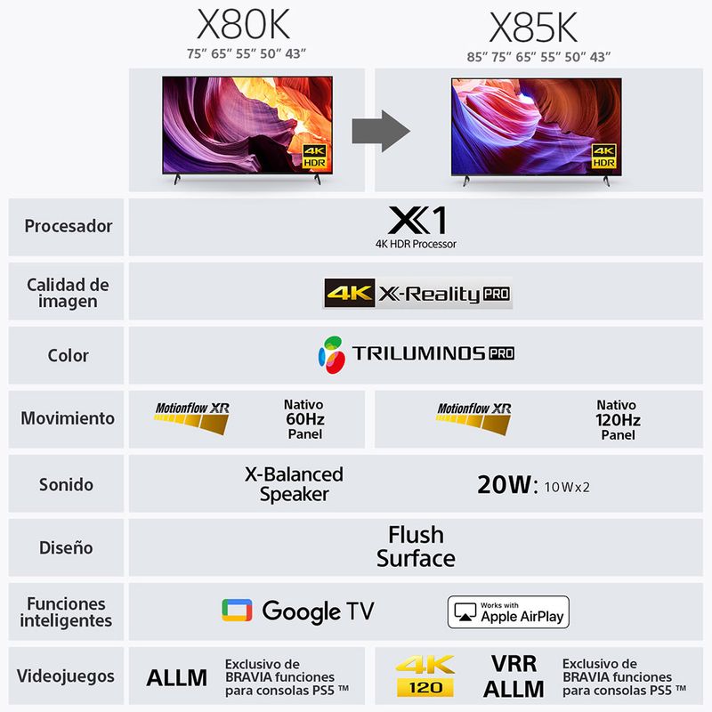  Sony 75 pulgadas 4K Ultra HD TV serie X80K: LED Smart Google TV  con Dolby Vision HDR KD75X80K - último modelo, negro
